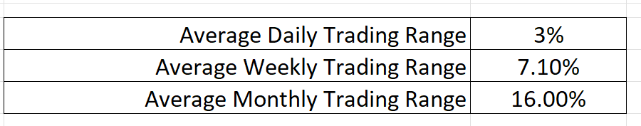 trading range metrics