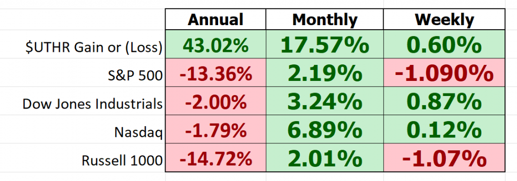 uthr performance metrics 1 1024x360 1