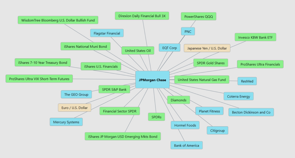 Prime AI Stock of the Week J.P. Morgan Chase and Co. ($JPM) - Prime AI $JPM 16 JPM intermarkets 1 7 26 1024x550 1