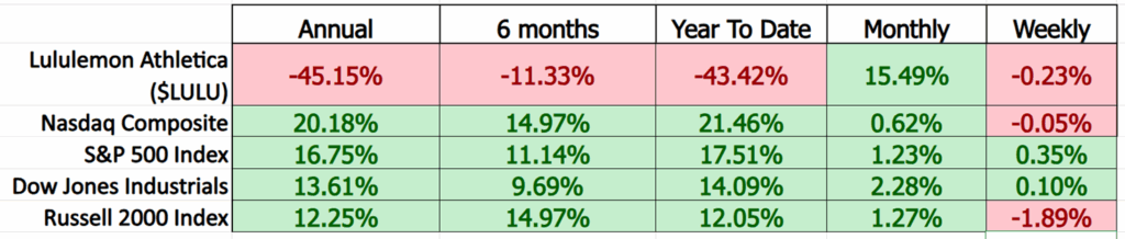 LULU comparison metrics 12 31 25 1024x218 1