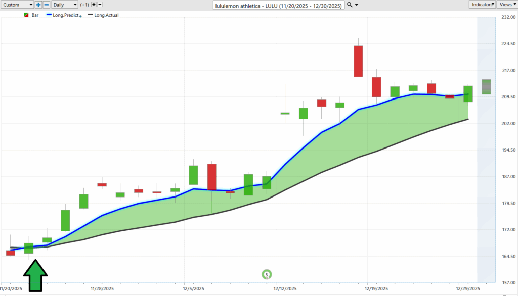 LULU predictive blue line 12 31 25 1024x586 1