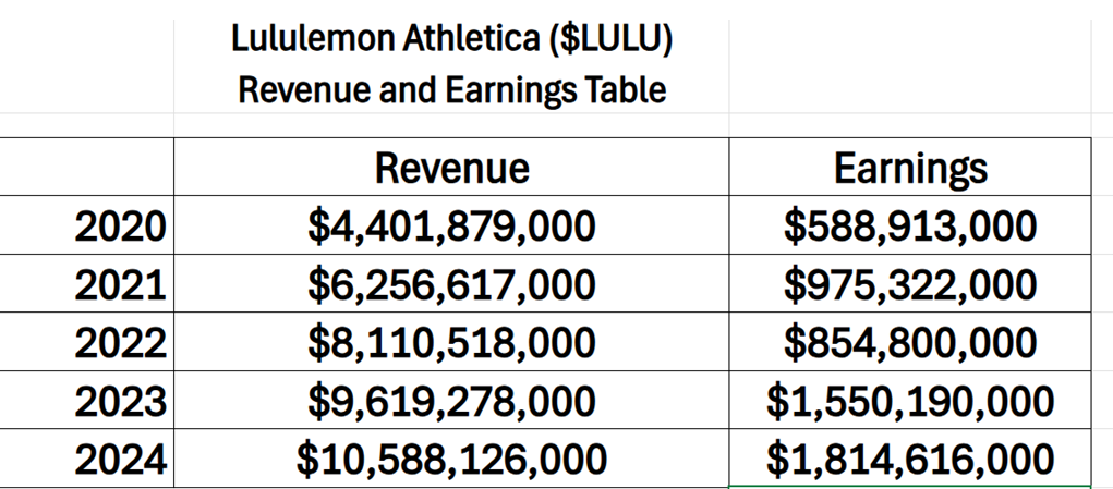 LULU rev earnings 12 31 25