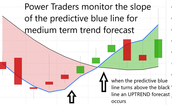 Predictive blue line graphic 1 3