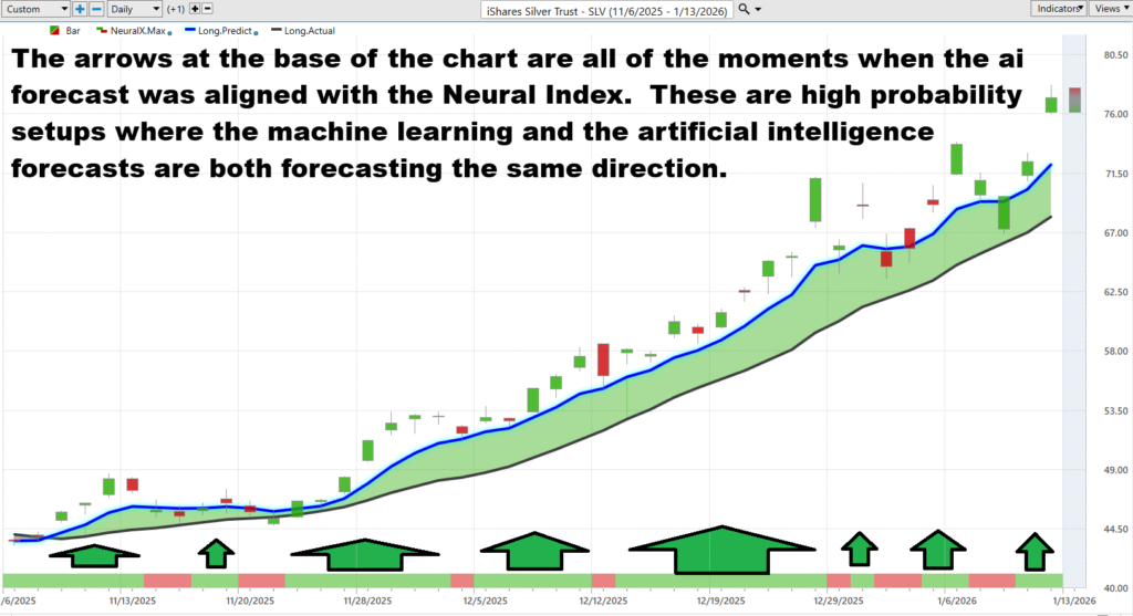 Prime AI Asset of the Week iShares Silver Trust ($SLV) - Prime AI $SLV 11 SLV neural index 1 14 26 1024x557 1