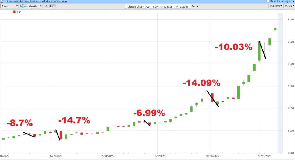 Prime AI Asset of the Week iShares Silver Trust ($SLV) - Prime AI $SLV 7 SLV worst case 1 14 26 1024x557 1