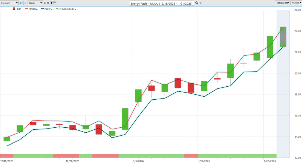 UUUU daily range forecast 1 21 26 1024x553 1