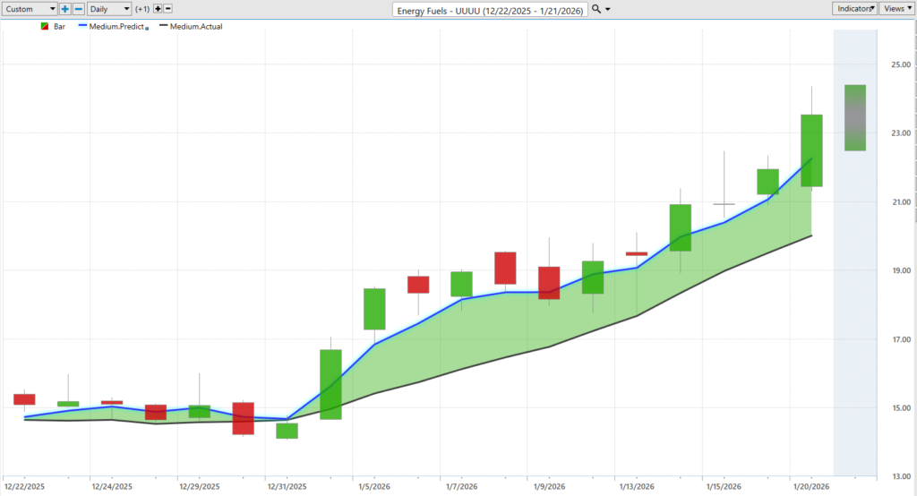 UUUU predictive blue line 1 21 26 1 1024x554 1