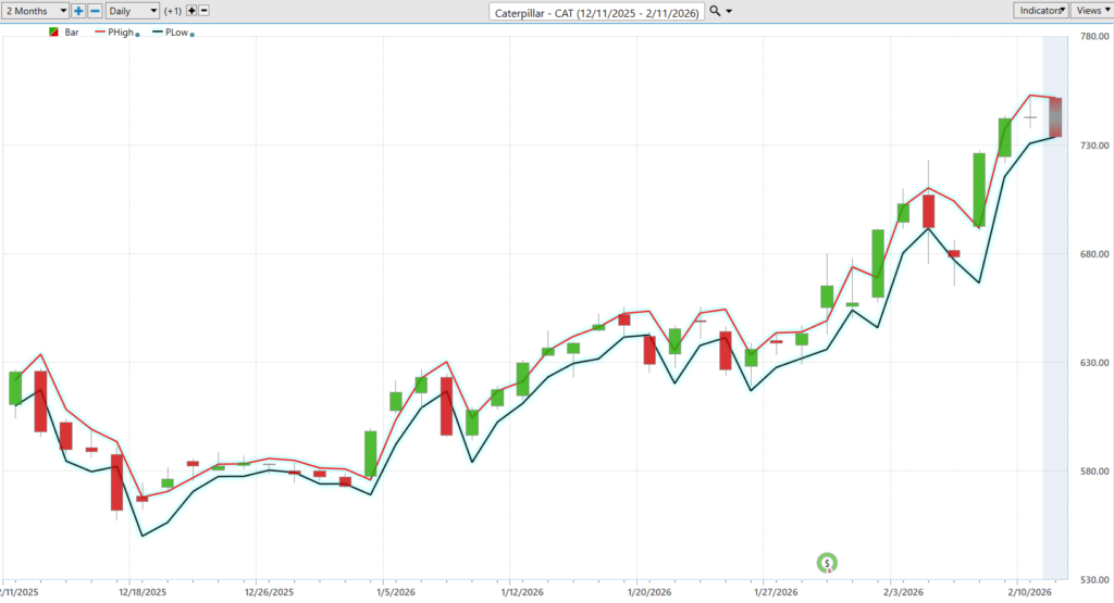 CAT daily range forecast 2 11 26 1024x555 1