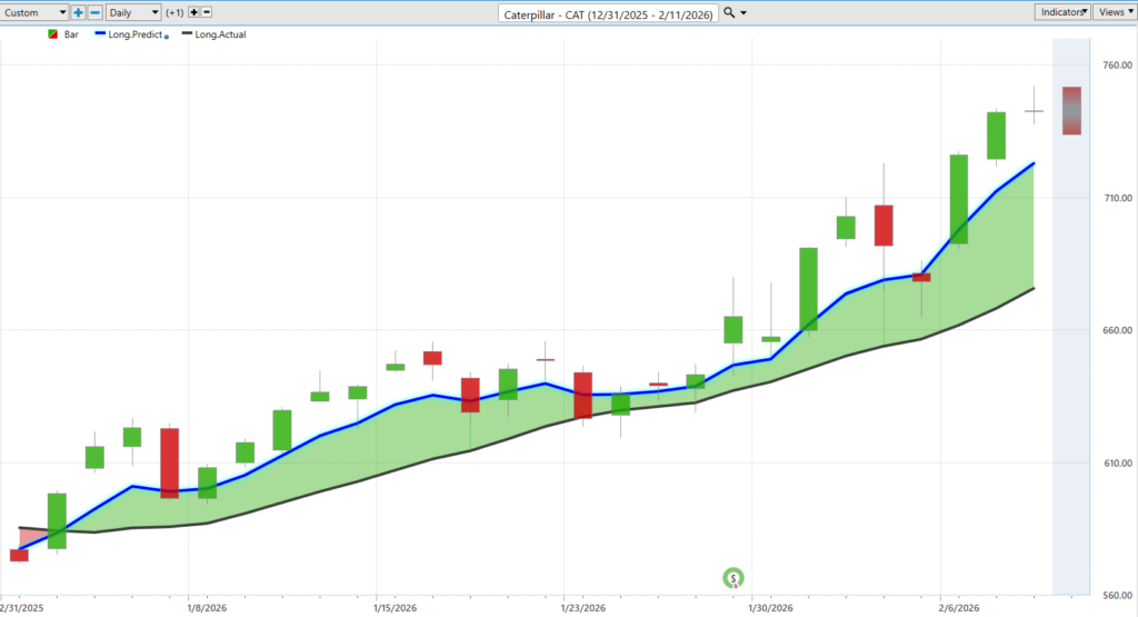 CAT predictive blue line 2 11 26 1024x555 1