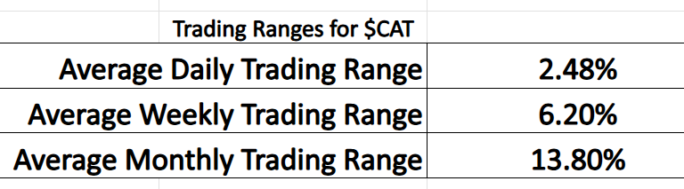 CAT tradig range metrics 2 11 26