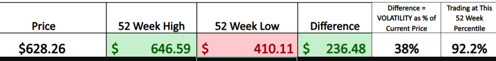 Prime AI Stock of the Week Lockheed Martin ($LMT) - Prime AI $LMT 5 LMT 52 week graphic 2 4 26 1024x126 1