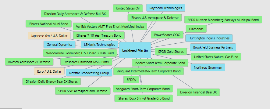 Prime AI Stock of the Week Lockheed Martin ($LMT) - Prime AI $LMT 16 LMT intermarket analysis 2 4 26