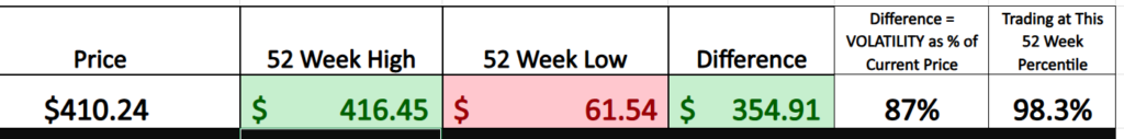 MU 52 week graphic 1 28 26 1024x127 1