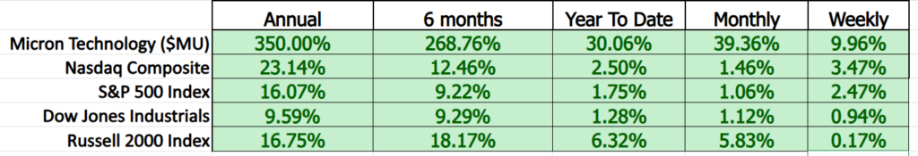 MU cpmparison metrics 1 28 26 1024x175 1