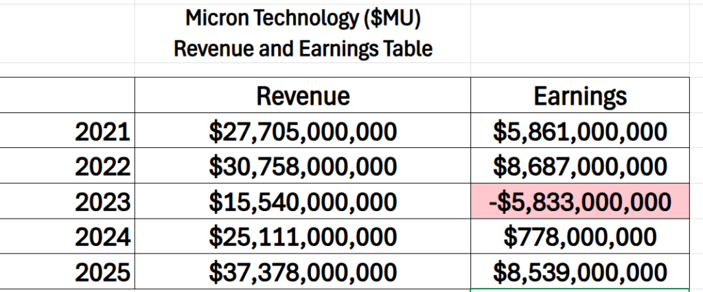 MU revenue earnings table 1 28 26 1024x426 1