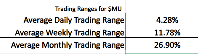 MU trading range metrics 1 28 26