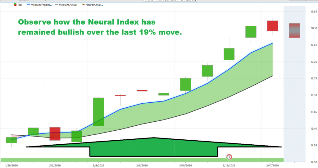 Prime AI Stock of the Week Pacific Gas and Electric ($PCG) - Prime AI 13 PCG neural index 2 18 26 1024x540 1