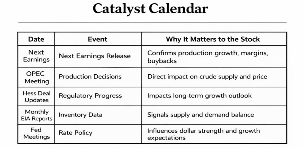 Prime AI Stock of the Week Chevron ($CVX) - Prime AI 4 CVX catalyst calendar 2 25 26 1024x501 1