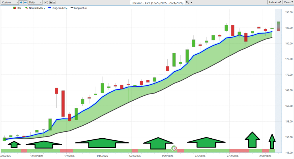 Prime AI Stock of the Week Chevron ($CVX) - Prime AI 13 CVX neural index 2 25 26 1024x553 1