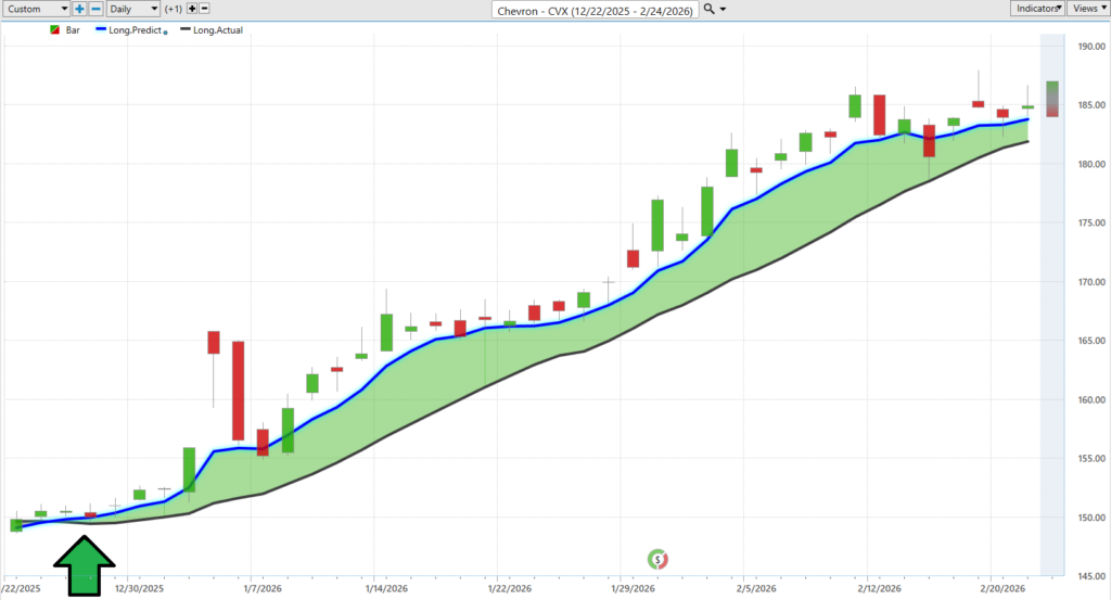 Prime AI Stock of the Week Chevron ($CVX) - Prime AI 12 CVX predictive blue line 2 25 26 1024x553 1