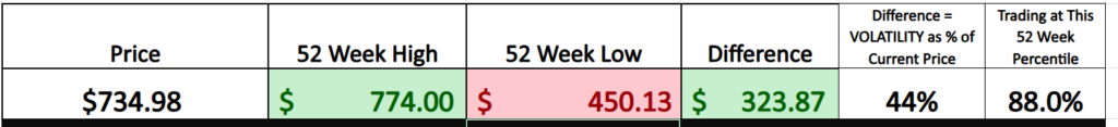 Prime AI Stock of the Week Northrop Grumman ($NOC) - Prime AI 5 NOC 52 week graphic 3 10 26 1024x117 1